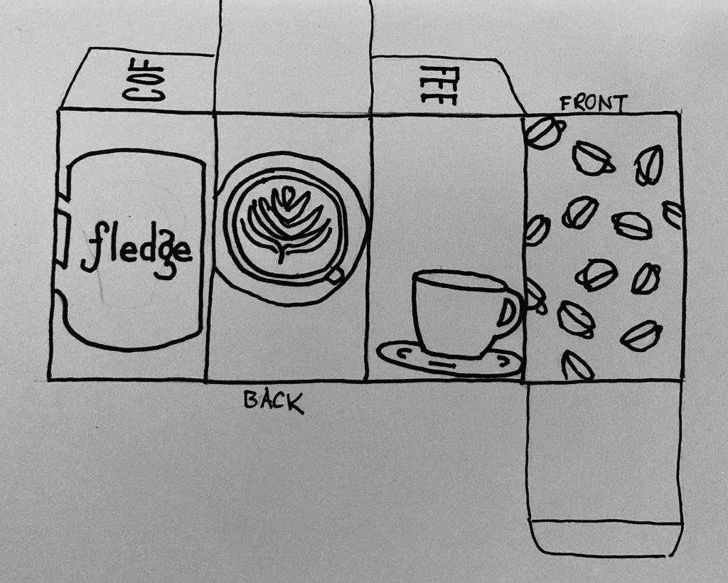 A sketch in my notebook of a flattened box, with four panels, with a different coffee-related sketch in each panel.