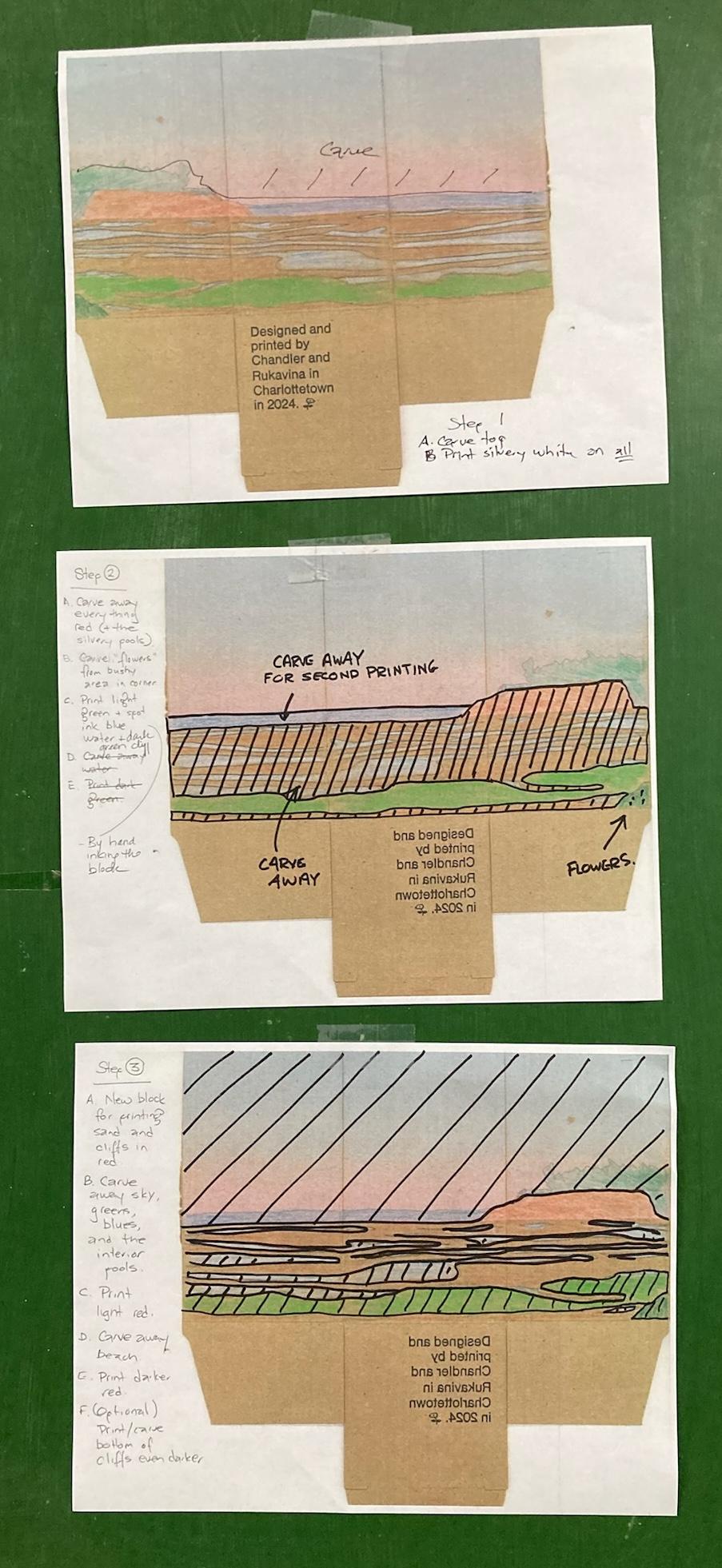 Plans for the land and sea over three sheets of white paper taped to a blackboard.